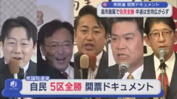 【衆院選】高市旋風で自民全勝、中道は支持広がらず：運命の一日をドキュメントで振り返る【新潟】