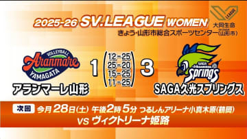 アランマーレ・ワイヴァンズ　22日のホーム戦結果は