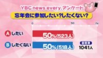 忘年会への意識の変化は　若手「親睦が深まる」年配「ハラスメントが心配」「後輩に気を使う」山形県内でアンケート
