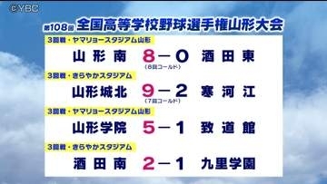 夏の高校野球県大会　山形南などが３回戦を突破
