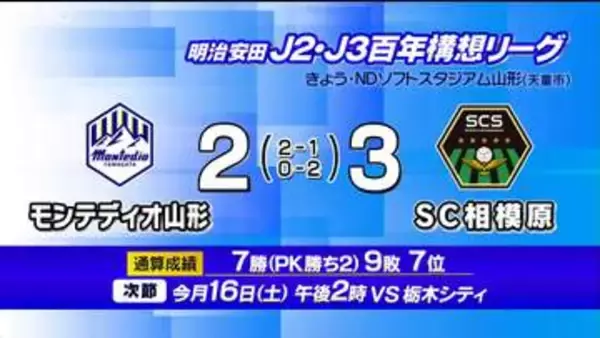 モンテディオ山形　ホームで相模原と対戦　先制するも逆転負け