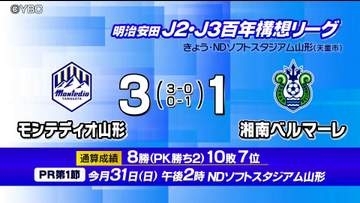 連敗３でストップ　モンテディオ山形　地域リーグラウンド最終節　ホーム湘南戦を勝利で飾る