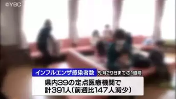 依然として警報レベル続く　定点医療機関のインフルエンザ患者数３９１人　山形県内