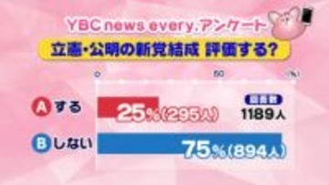 - 立民と公明の新党結成に賛否 分裂や唐突さへの疑問の声が多数　山形県内でアンケート