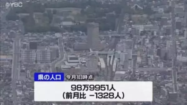 山形県の人口が99万人を割り込む　2月1日時点で98万9951人