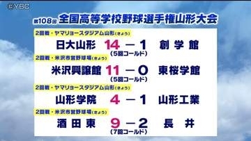 日大山形・米沢興譲館・山形学院・酒田東が3回戦進出　夏の高校野球山形県大会3日目の結果