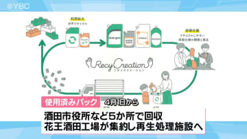 シャンプーなどの詰め替えパックのリサイクルを4月から開始　山形県酒田市が大手メーカーと協力
