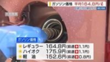 ガソリン価格は4週ぶり値上がり レギュラーは164.8円 小幅な値動き続く 山梨