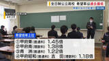 「全日制公立高校 希望率は過去最低  私学の希望者は増加 無償化拡大の影響か 山梨」の画像1