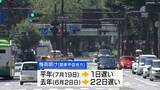 「【速報】関東甲信が梅雨明け 平年より1日遅く 向こう1週間は猛烈な暑さか 山梨」の画像1