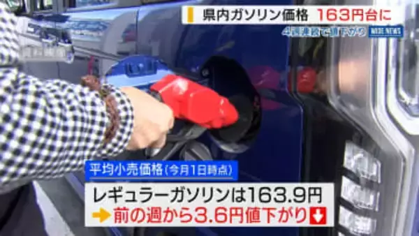 県内ガソリン価格 4週連続値下がり163円台 4年2か月ぶり164円下回る 山梨