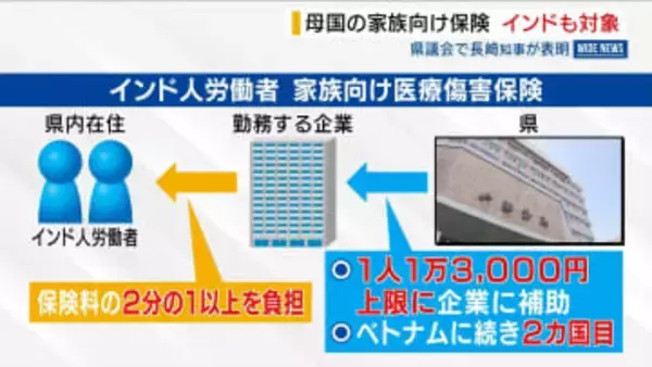 母国の家族向け医療保険 インド人労働者も対象に ベトナムに続き2カ国目 県が勤め先の企業に補助金 山梨
