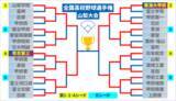 「【高校野球】東海大甲府が延長11回サヨナラ勝利 甲府工業との激闘を制す 山梨学院を破った帝京第三と決勝戦」の画像1