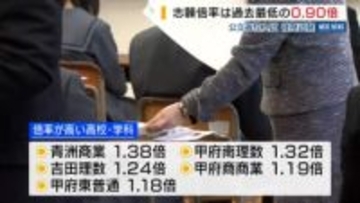 志願倍率は過去最低の0.90倍 公立高校入試 後期試験 34学科で募集定員達せず 山梨
