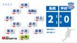 「【J2甲府】開幕戦は無得点に終わる 鳥栖に屈し黒星スタート 次節は15日のホーム初戦 山梨」の画像1