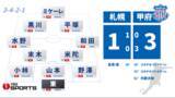 「【J2甲府】後半3得点で札幌に逆転勝利！天皇杯 5年連続初戦突破 ミケーレが起用に応える2ゴール 山梨」の画像1