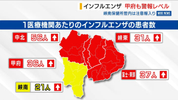 インフルエンザ 甲府で警報レベル入り 峡南は注意報レベルに 集団感染も増加 山梨
