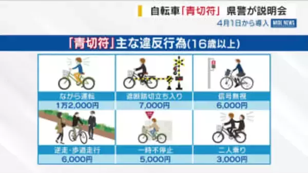 自転車「青切符」 4月の導入を前に県警が説明会  16歳以上の「ながら運転」などに反則金 山梨