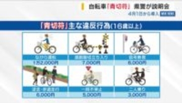 自転車「青切符」 4月の導入を前に県警が説明会  16歳以上の「ながら運転」などに反則金 山梨