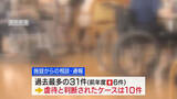 「高齢者への虐待 昨年度は10件確認 山梨県内の介護施設など 過去2番目に多い件数 山梨」の画像1