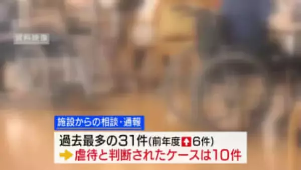 高齢者への虐待 昨年度は10件確認 山梨県内の介護施設など 過去2番目に多い件数 山梨