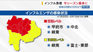 インフル急増 患者の8割は10代以下 県内で今シーズン最多 流行の主流は「A型」➡「B型」に 山梨