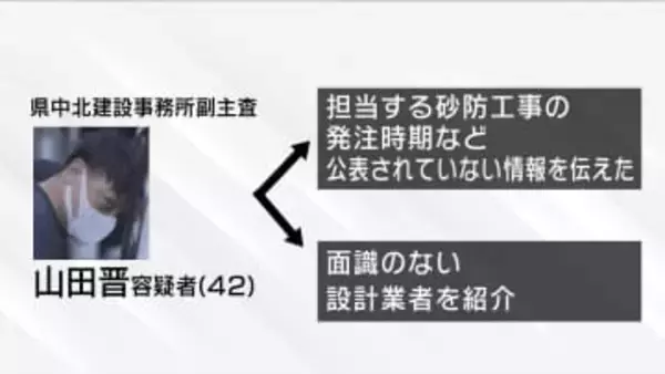 【事件の構図】県発注工事めぐる贈収賄事件 贈賄側の業者 県職員の便宜を巧みに利益に 山梨