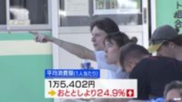 去年の観光消費額が過去最高 前年の1.5倍 1人あたりは1万5402円 山梨
