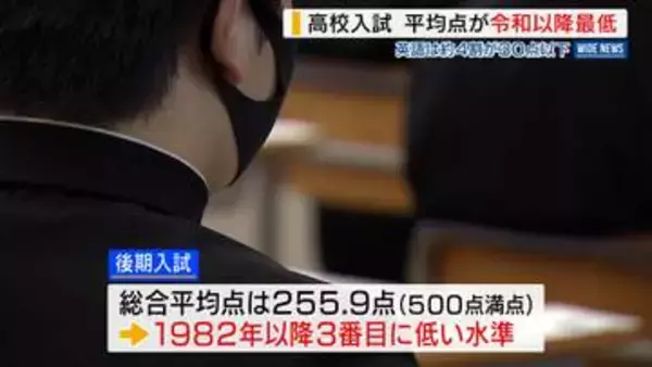 公立高校入試 平均点が令和で最低に 英語は4割が30点以下「振り返り学習を」山梨