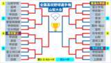 「【高校野球】センバツ8強 山梨学院が準決勝敗退 2年連続の夏の甲子園切符ならず 延長戦で帝京第三が勝利」の画像1