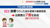 「不妊治療で新制度 保険適用外の治療費7割助成 回数や年齢の制限超えなど対象 山梨」の画像1