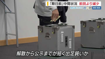 【衆院選】期日前投票 前回より約2500人減 出足の鈍さは“超短期決戦”が影響か 山梨