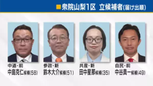 【衆院選】山梨1区 前職と新人合わせて4人が立候補  各候補者の第一声は？ 山梨