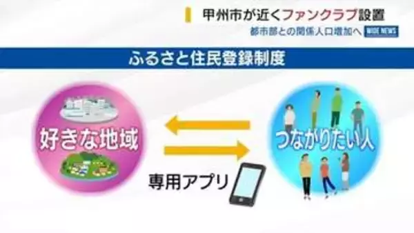 市がファンクラブ設立へ アプリで“ひも付け” 農家の手伝いなど紹介 山梨・甲州市