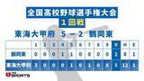 「【高校野球】東海大甲府12安打 甲子園で11年ぶり勝利 初回に3点先制 鶴岡東（山形）を下す 4番・伊澤は適時打2本 山梨」の画像1