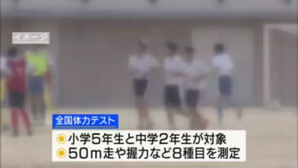 中学生の体力 9年連続で全国平均上回る 50メートル走や握力などの8種目 山梨