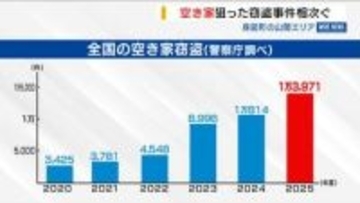 狙いは“空き家” 身延の山間部で窃盗事件が相次ぐ 今年に入り少なくとも5件 山梨