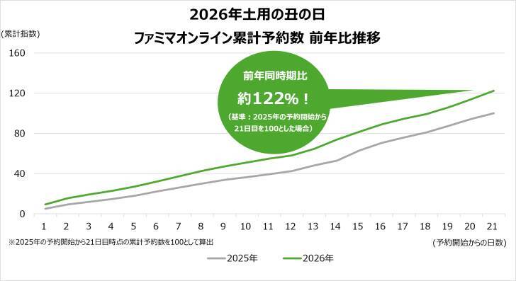 コンビニうな重のレベルを超えた！？ファミマ「上 鹿児島県産うなぎ蒲焼重」を実食！ホロホロ食感に感動