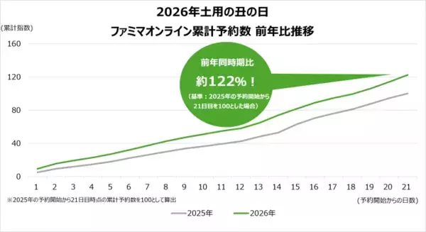 「コンビニうな重のレベルを超えた！？ファミマ「上 鹿児島県産うなぎ蒲焼重」を実食！ホロホロ食感に感動」の画像