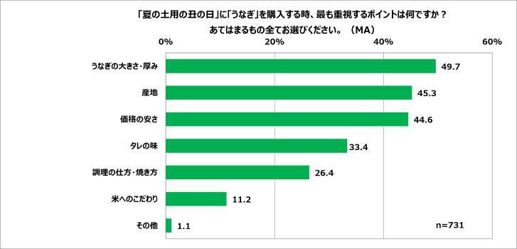 コンビニうな重のレベルを超えた！？ファミマ「上 鹿児島県産うなぎ蒲焼重」を実食！ホロホロ食感に感動
