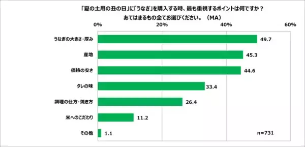 「コンビニうな重のレベルを超えた！？ファミマ「上 鹿児島県産うなぎ蒲焼重」を実食！ホロホロ食感に感動」の画像