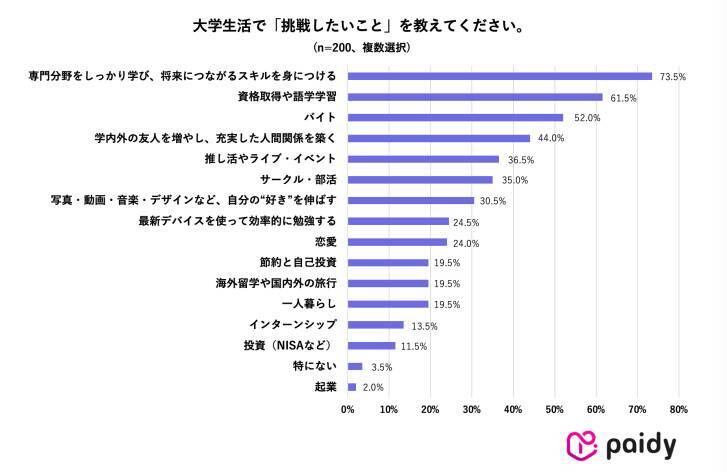 受験のその先に待つ“新生活準備”。新大学生の本音調査から見えた、デバイス選びとお金のリアル