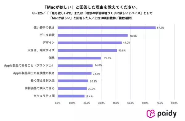 「受験のその先に待つ“新生活準備”。新大学生の本音調査から見えた、デバイス選びとお金のリアル」の画像
