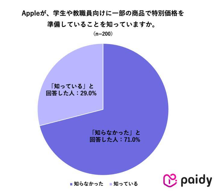 受験のその先に待つ“新生活準備”。新大学生の本音調査から見えた、デバイス選びとお金のリアル