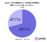 「受験のその先に待つ“新生活準備”。新大学生の本音調査から見えた、デバイス選びとお金のリアル」の画像6