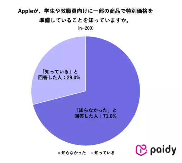 「受験のその先に待つ“新生活準備”。新大学生の本音調査から見えた、デバイス選びとお金のリアル」の画像