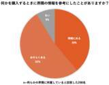 「「界隈買い」が当たり前に？ KEENがSNS時代の新たな消費行動を調査」の画像1