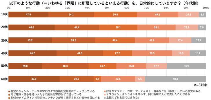 「界隈買い」が当たり前に？ KEENがSNS時代の新たな消費行動を調査