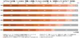 「「界隈買い」が当たり前に？ KEENがSNS時代の新たな消費行動を調査」の画像3