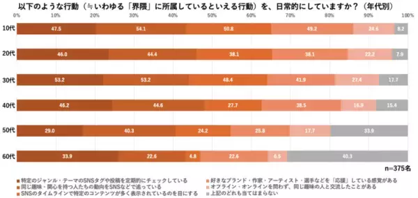 「「界隈買い」が当たり前に？ KEENがSNS時代の新たな消費行動を調査」の画像